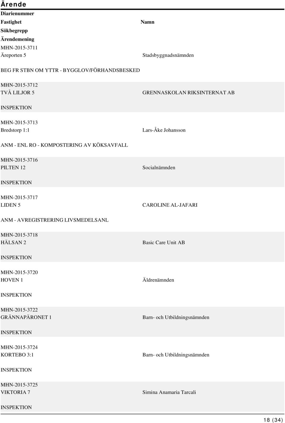 MHN-2015-3717 LIDEN 5 CAROLINE AL-JAFARI ANM - AVREGISTRERING LIVSMEDELSANL MHN-2015-3718 HÄLSAN 2 Basic Care Unit AB MHN-2015-3720 HOVEN 1 Äldrenämnden