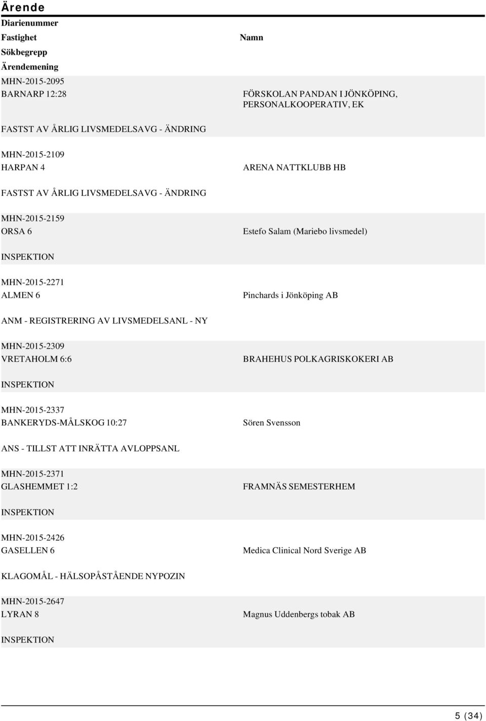 AV LIVSMEDELSANL - NY MHN-2015-2309 VRETAHOLM 6:6 BRAHEHUS POLKAGRISKOKERI AB MHN-2015-2337 BANKERYDS-MÅLSKOG 10:27 Sören Svensson ANS - TILLST ATT INRÄTTA AVLOPPSANL