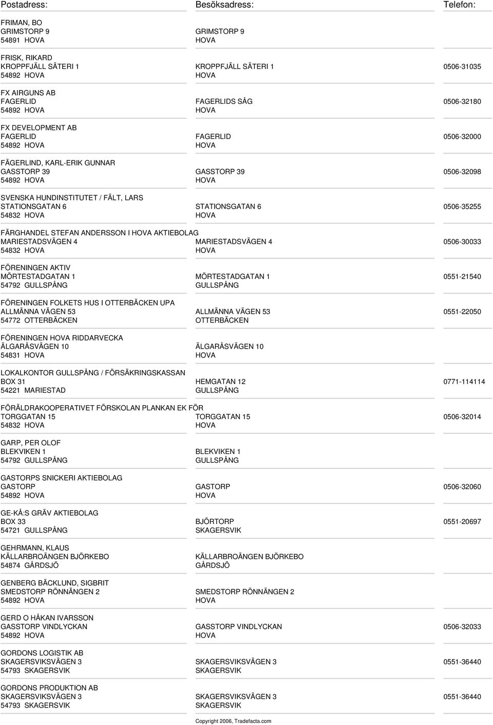 MARIESTADSVÄGEN 4 MARIESTADSVÄGEN 4 0506-30033 FÖRENINGEN AKTIV MÖRTESTADGATAN 1 MÖRTESTADGATAN 1 0551-21540 FÖRENINGEN FOLKETS HUS I OTTERBÄCKEN UPA ALLMÄNNA VÄGEN 53 ALLMÄNNA VÄGEN 53 0551-22050