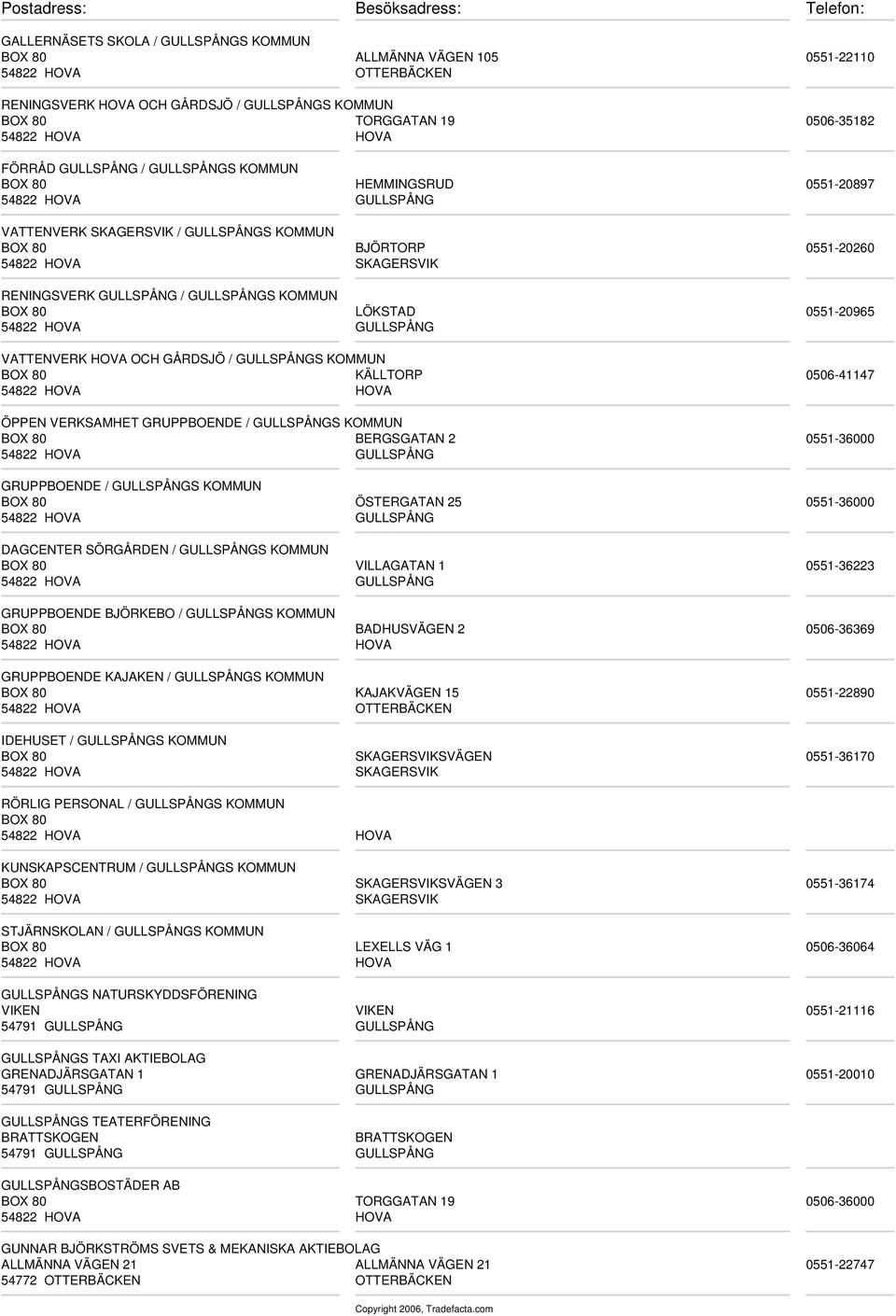 KOMMUN BOX 80 LÖKSTAD 0551-20965 54822 HOVA GULLSPÅNG VATTENVERK HOVA OCH GÅRDSJÖ / GULLSPÅNGS KOMMUN BOX 80 KÄLLTORP 0506-41147 ÖPPEN VERKSAMHET GRUPPBOENDE / GULLSPÅNGS KOMMUN BOX 80 BERGSGATAN 2