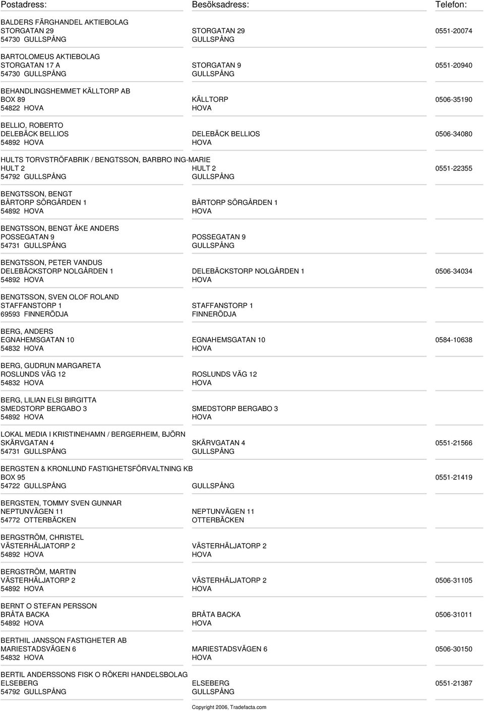 BENGT ÅKE ANDERS POSSEGATAN 9 POSSEGATAN 9 BENGTSSON, PETER VANDUS DELEBÄCKSTORP NOLGÅRDEN 1 DELEBÄCKSTORP NOLGÅRDEN 1 0506-34034 BENGTSSON, SVEN OLOF ROLAND STAFFANSTORP 1 STAFFANSTORP 1 69593