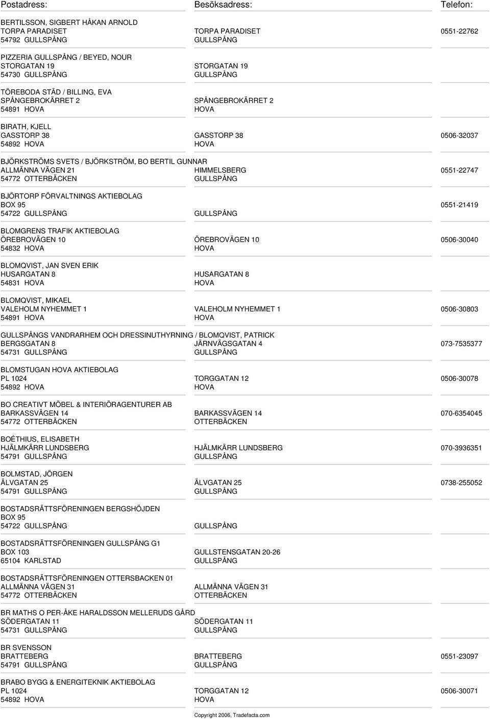 BOX 95 0551-21419 54722 GULLSPÅNG GULLSPÅNG BLOMGRENS TRAFIK AKTIEBOLAG ÖREBROVÄGEN 10 ÖREBROVÄGEN 10 0506-30040 BLOMQVIST, JAN SVEN ERIK HUSARGATAN 8 HUSARGATAN 8 BLOMQVIST, MIKAEL VALEHOLM NYHEMMET
