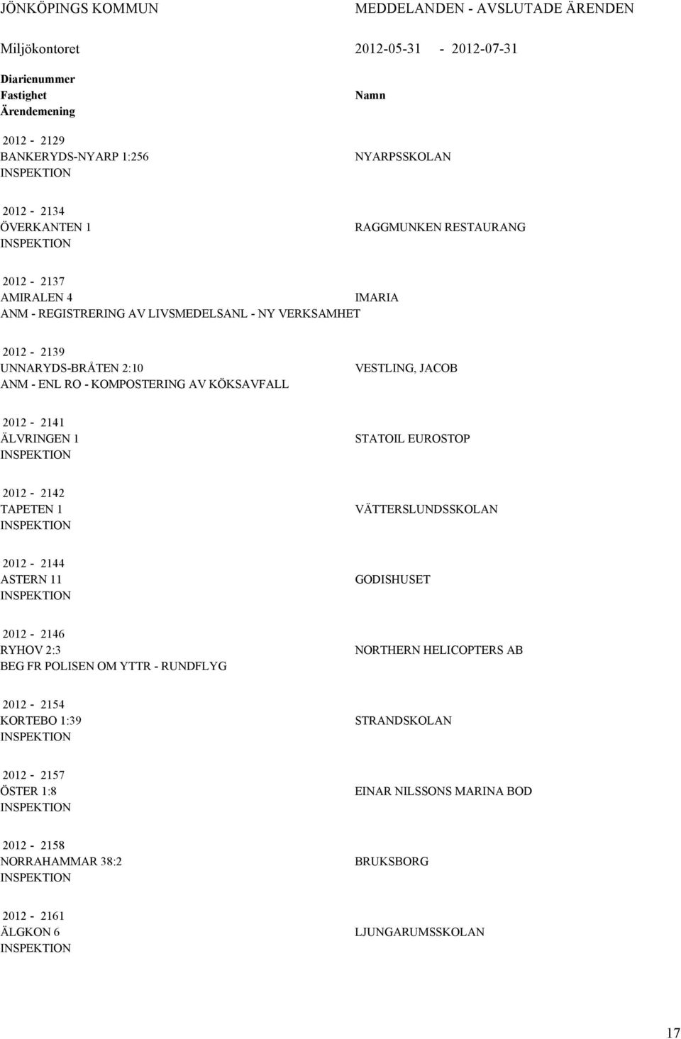 KÖKSAVFALL VESTLING, JACOB 2012-2141 ÄLVRINGEN 1 STATOIL EUROSTOP 2012-2142 TAPETEN 1 VÄTTERSLUNDSSKOLAN 2012-2144 ASTERN 11 GODISHUSET 2012-2146 RYHOV 2:3 BEG FR POLISEN OM YTTR -