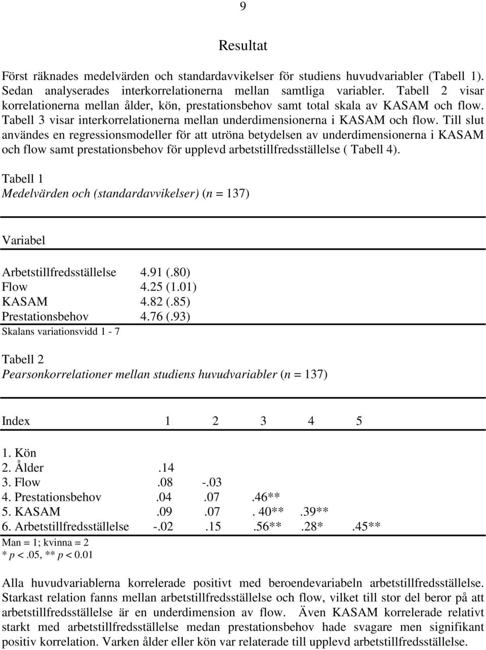 Till slut användes en regressionsmodeller för att utröna betydelsen av underdimensionerna i KASAM och flow samt prestationsbehov för upplevd arbetstillfredsställelse ( Tabell 4).