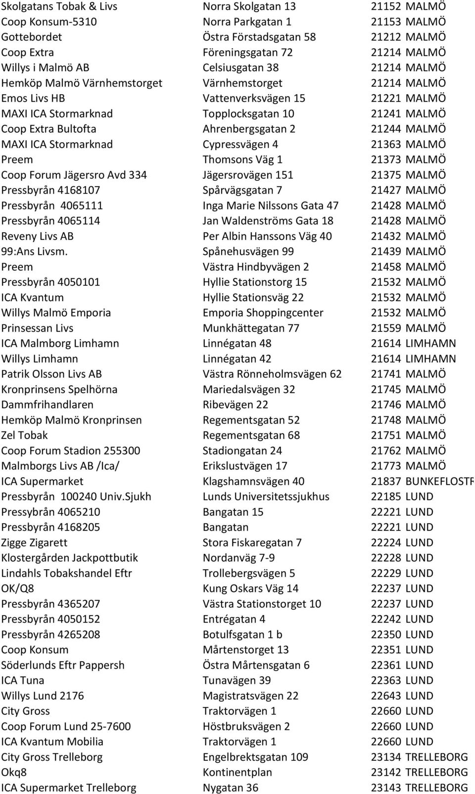 Bultofta Ahrenbergsgatan 2 21244 MALMÖ MAXI ICA Stormarknad Cypressvägen 4 21363 MALMÖ Preem Thomsons Väg 1 21373 MALMÖ Coop Forum Jägersro Avd 334 Jägersrovägen 151 21375 MALMÖ Pressbyrån 4168107