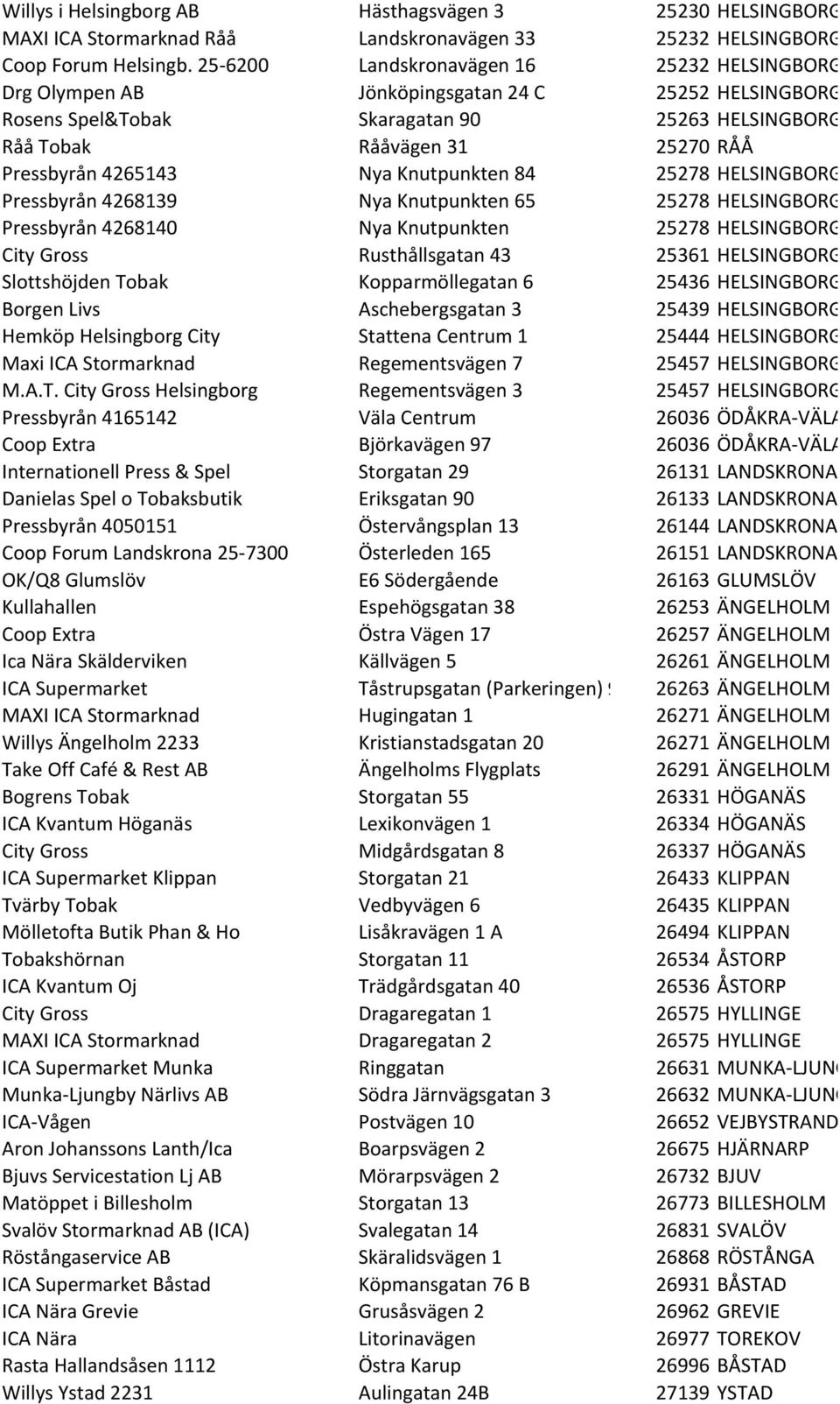 Nya Knutpunkten 84 25278 HELSINGBORG Pressbyrån 4268139 Nya Knutpunkten 65 25278 HELSINGBORG Pressbyrån 4268140 Nya Knutpunkten 25278 HELSINGBORG City Gross Rusthållsgatan 43 25361 HELSINGBORG