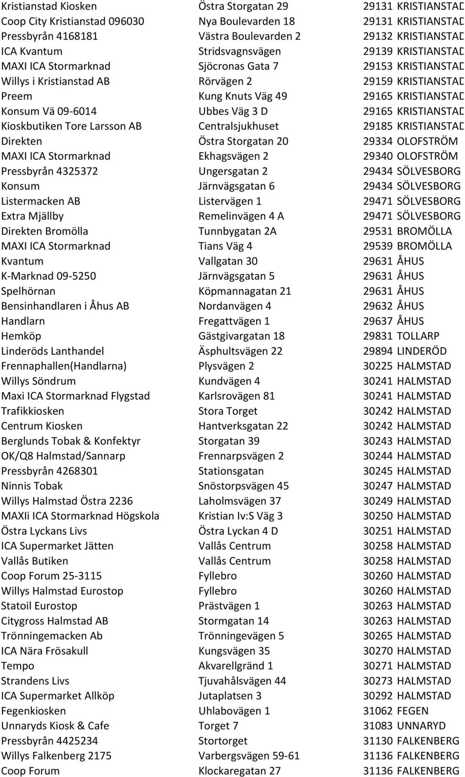 Vä 09-6014 Ubbes Väg 3 D 29165 KRISTIANSTAD Kioskbutiken Tore Larsson AB Centralsjukhuset 29185 KRISTIANSTAD Direkten Östra Storgatan 20 29334 OLOFSTRÖM MAXI ICA Stormarknad Ekhagsvägen 2 29340