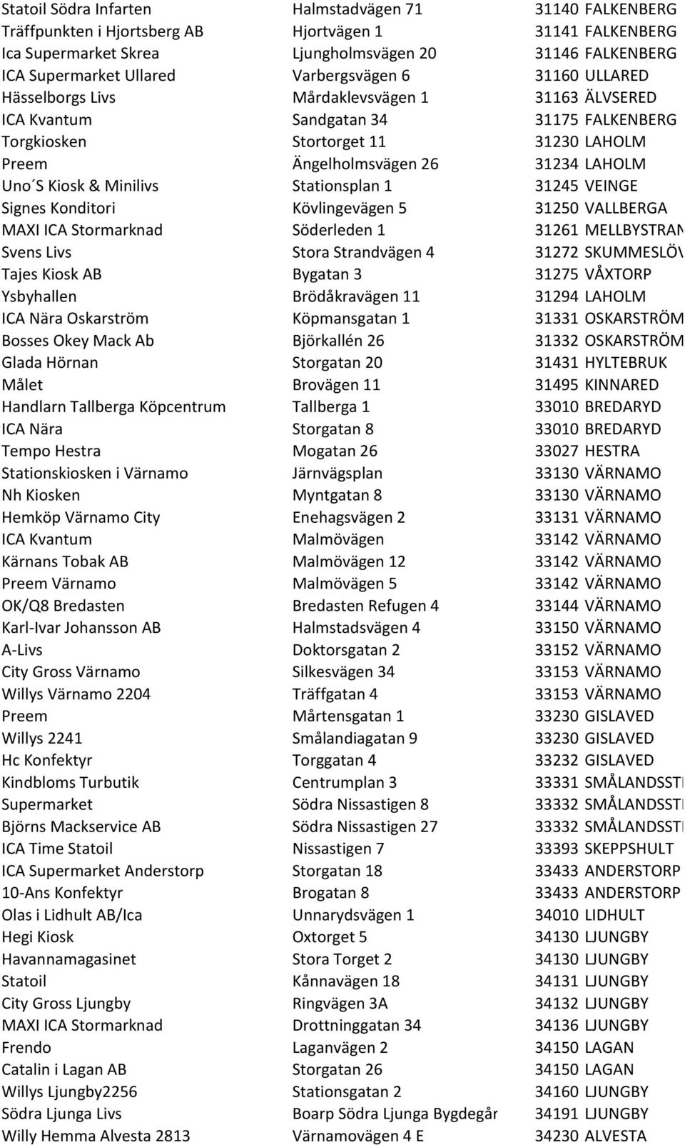 Uno S Kiosk & Minilivs Stationsplan 1 31245 VEINGE Signes Konditori Kövlingevägen 5 31250 VALLBERGA MAXI ICA Stormarknad Söderleden 1 31261 MELLBYSTRAND Svens Livs Stora Strandvägen 4 31272