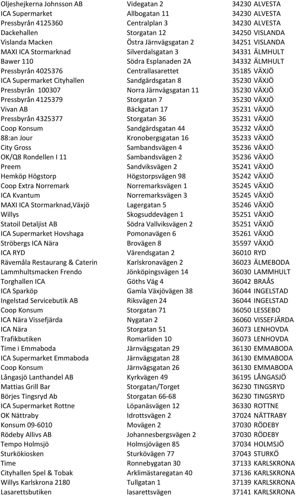 Cityhallen Sandgärdsgatan 8 35230 VÄXJÖ Pressbyrån 100307 Norra Järnvägsgatan 11 35230 VÄXJÖ Pressbyrån 4125379 Storgatan 7 35230 VÄXJÖ Vivan AB Bäckgatan 17 35231 VÄXJÖ Pressbyrån 4325377 Storgatan