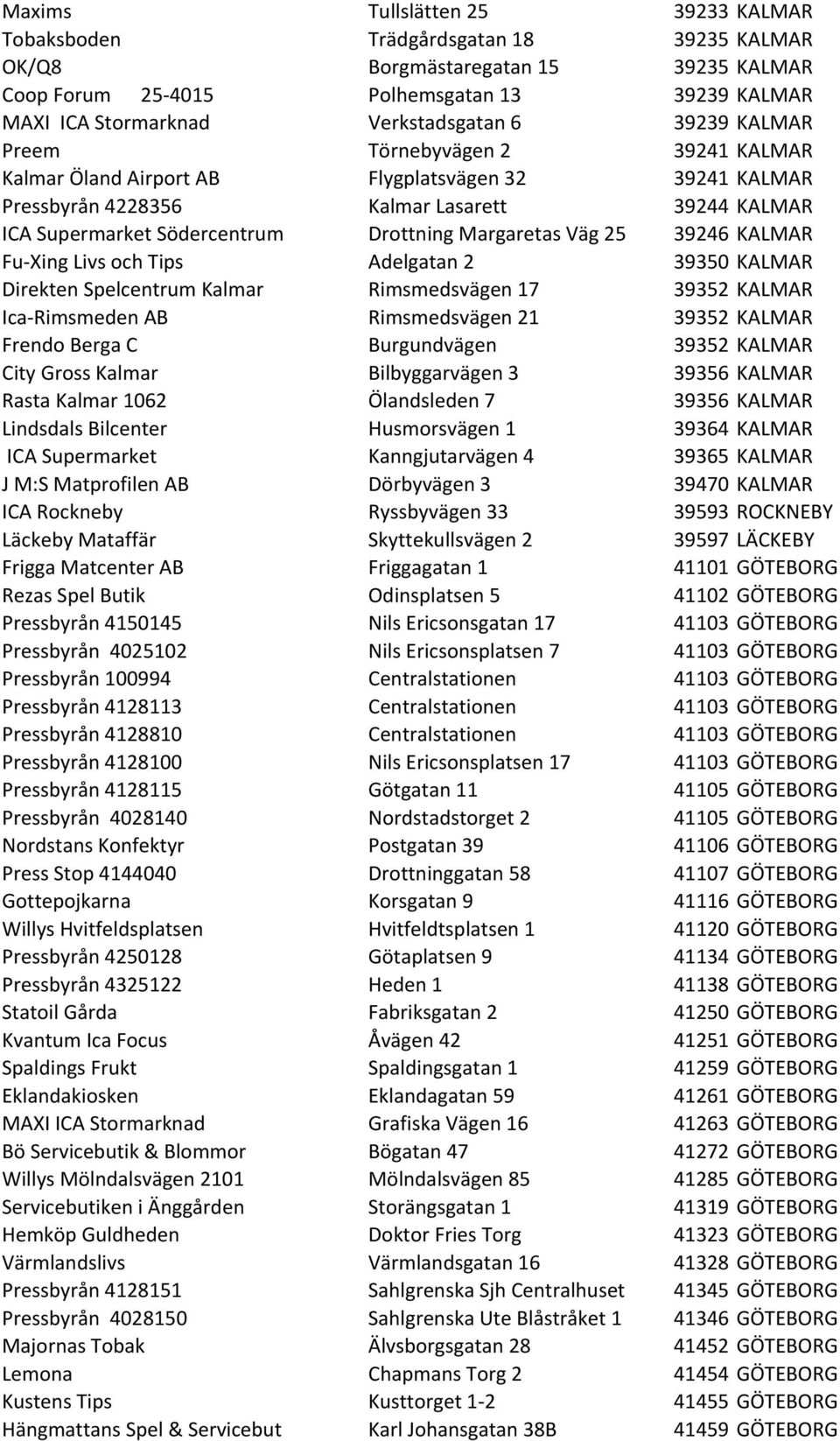 Drottning Margaretas Väg 25 39246 KALMAR Fu- Xing Livs och Tips Adelgatan 2 39350 KALMAR Direkten Spelcentrum Kalmar Rimsmedsvägen 17 39352 KALMAR Ica- Rimsmeden AB Rimsmedsvägen 21 39352 KALMAR