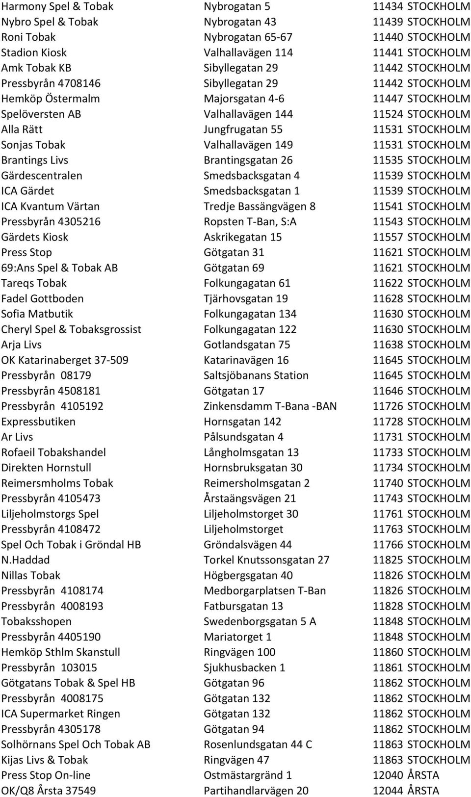 Rätt Jungfrugatan 55 11531 STOCKHOLM Sonjas Tobak Valhallavägen 149 11531 STOCKHOLM Brantings Livs Brantingsgatan 26 11535 STOCKHOLM Gärdescentralen Smedsbacksgatan 4 11539 STOCKHOLM ICA Gärdet