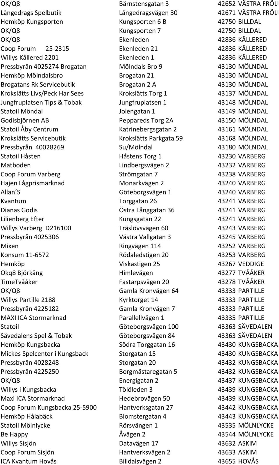 Brogatan 21 43130 MÖLNDAL Brogatans Rk Servicebutik Brogatan 2 A 43130 MÖLNDAL Krokslätts Livs/Peck Har Sees Krokslätts Torg 1 43137 MÖLNDAL Jungfruplatsen Tips & Tobak Jungfruplatsen 1 43148 MÖLNDAL