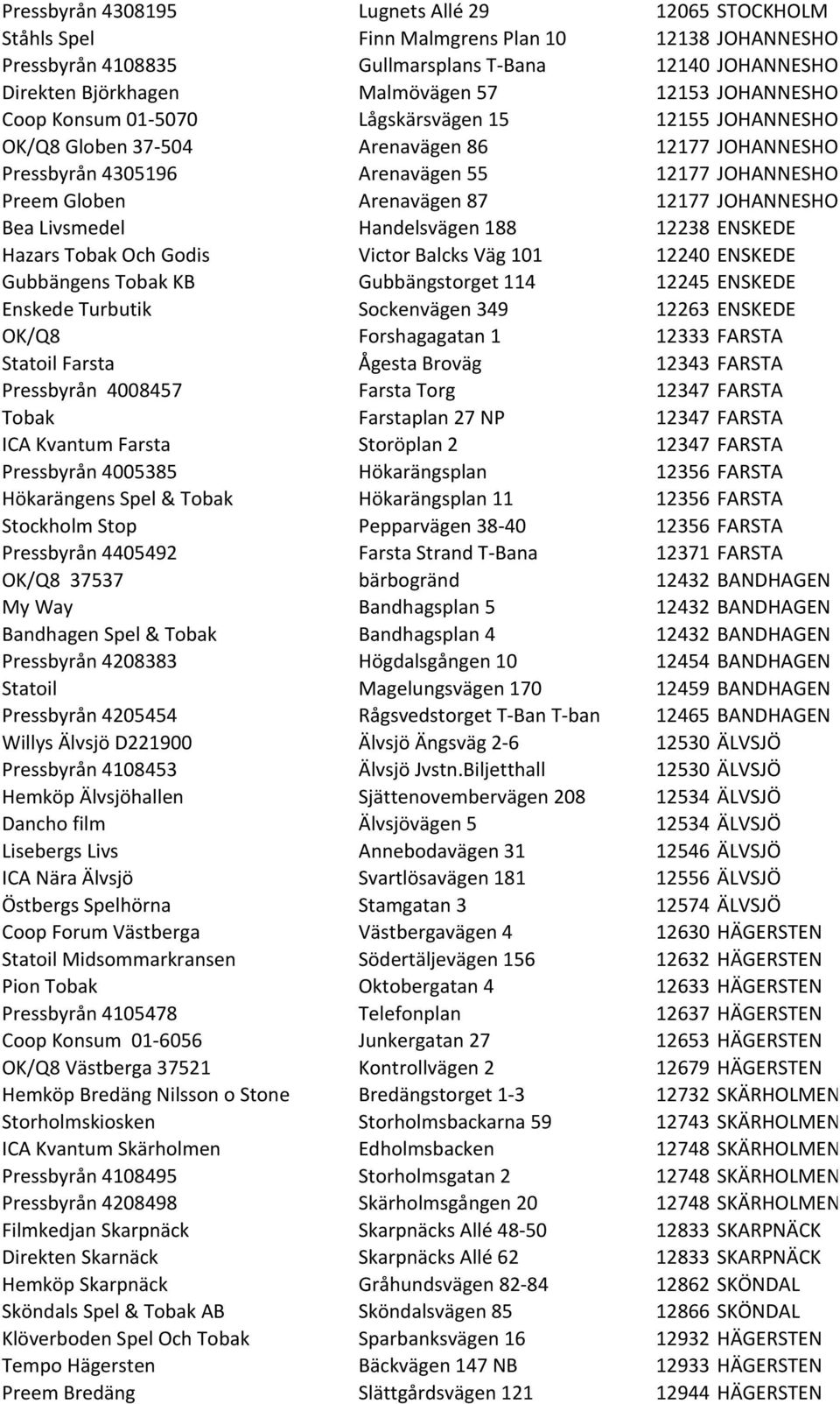 87 12177 JOHANNESHOV Bea Livsmedel Handelsvägen 188 12238 ENSKEDE Hazars Tobak Och Godis Victor Balcks Väg 101 12240 ENSKEDE Gubbängens Tobak KB Gubbängstorget 114 12245 ENSKEDE Enskede Turbutik