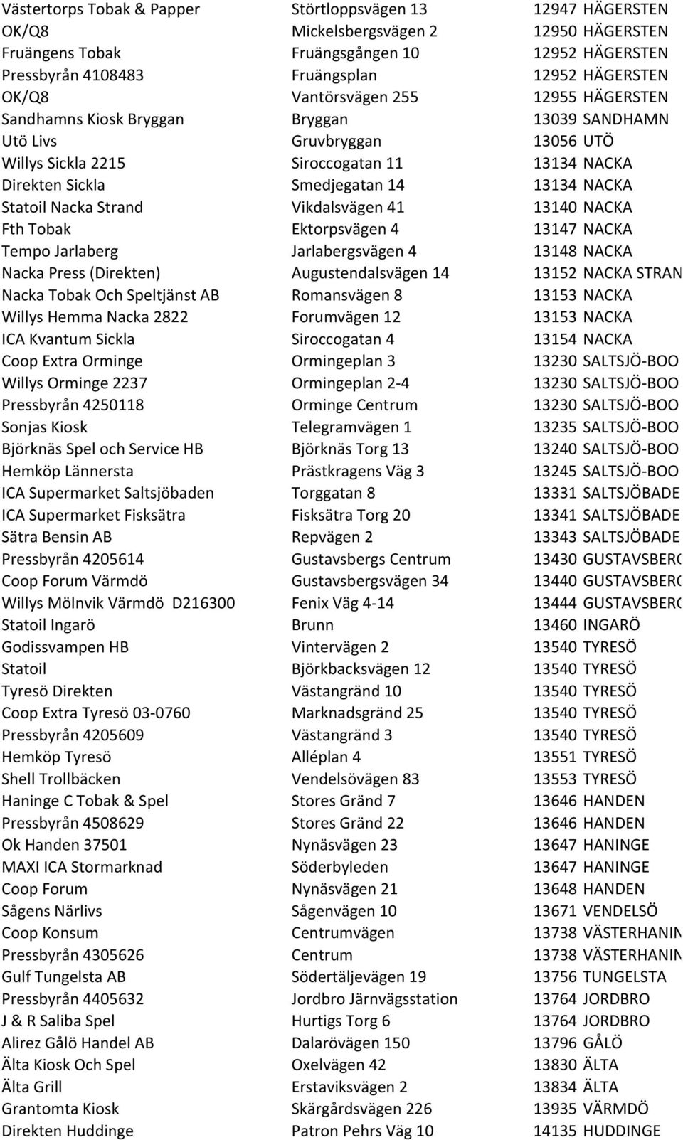 13134 NACKA Statoil Nacka Strand Vikdalsvägen 41 13140 NACKA Fth Tobak Ektorpsvägen 4 13147 NACKA Tempo Jarlaberg Jarlabergsvägen 4 13148 NACKA Nacka Press (Direkten) Augustendalsvägen 14 13152 NACKA