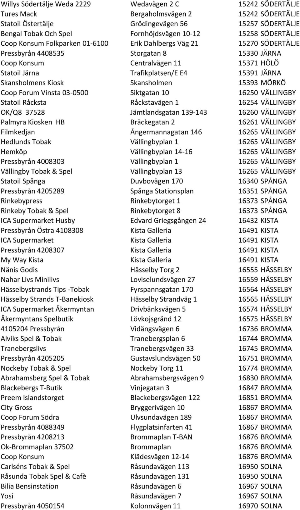 Trafikplatsen/E E4 15391 JÄRNA Skansholmens Kiosk Skansholmen 15393 MÖRKÖ Coop Forum Vinsta 03-0500 Siktgatan 10 16250 VÄLLINGBY Statoil Råcksta Råckstavägen 1 16254 VÄLLINGBY OK/Q8 37528