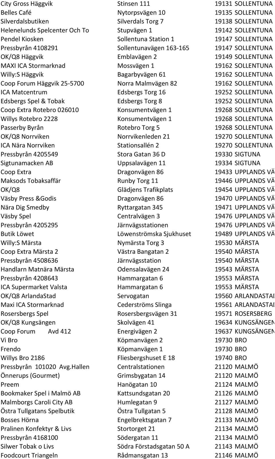 1 19162 SOLLENTUNA Willy:S Häggvik Bagarbyvägen 61 19162 SOLLENTUNA Coop Forum Häggvik 25-5700 Norra Malmvägen 82 19162 SOLLENTUNA ICA Matcentrum Edsbergs Torg 16 19252 SOLLENTUNA Edsbergs Spel &