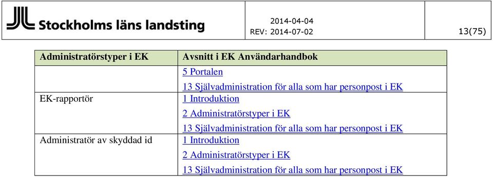 EK 1 Introduktion 2 Administratörstyper i EK 13 Självadministration för alla som har
