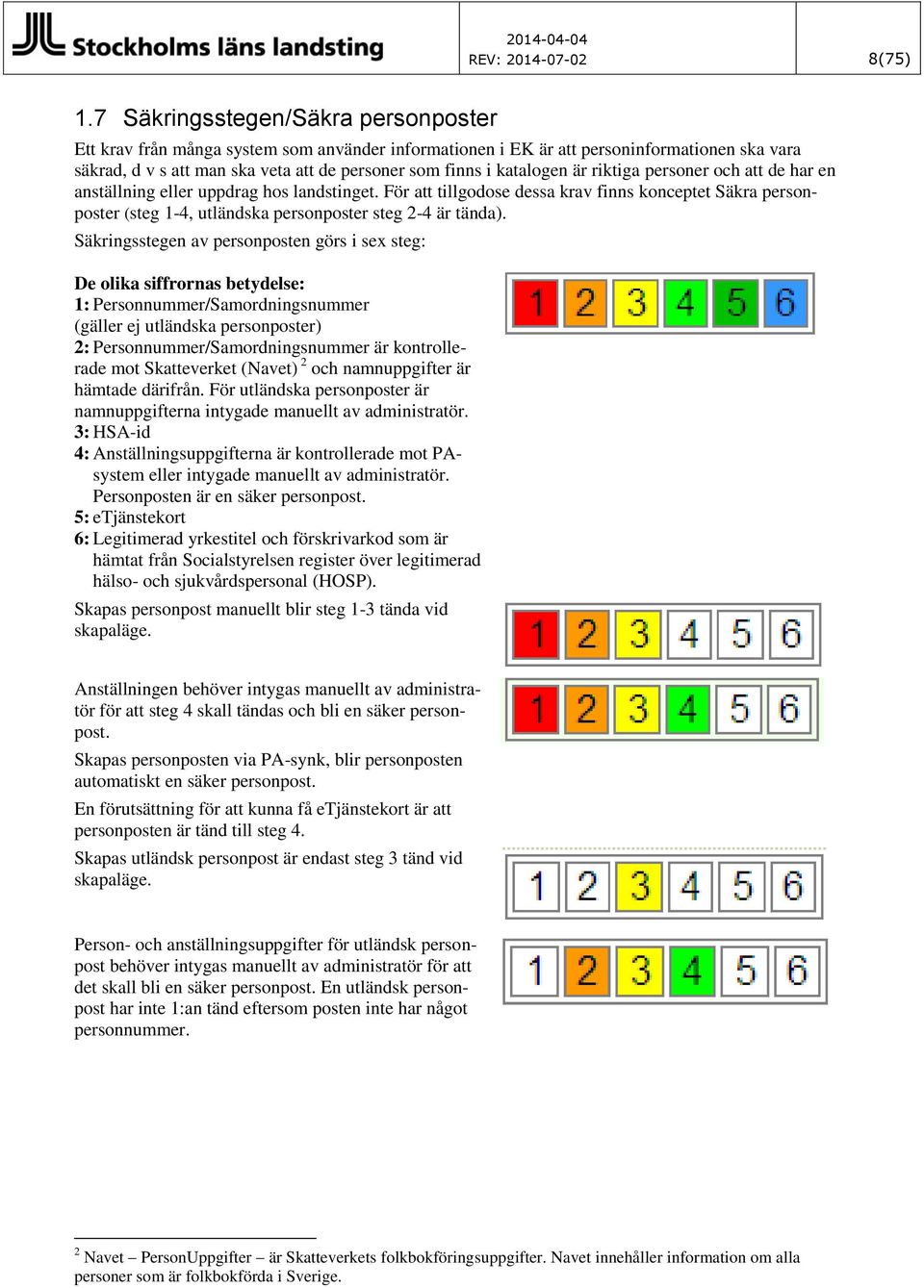 är riktiga personer och att de har en anställning eller uppdrag hos landstinget. För att tillgodose dessa krav finns konceptet Säkra personposter (steg 1-4, utländska personposter steg 2-4 är tända).