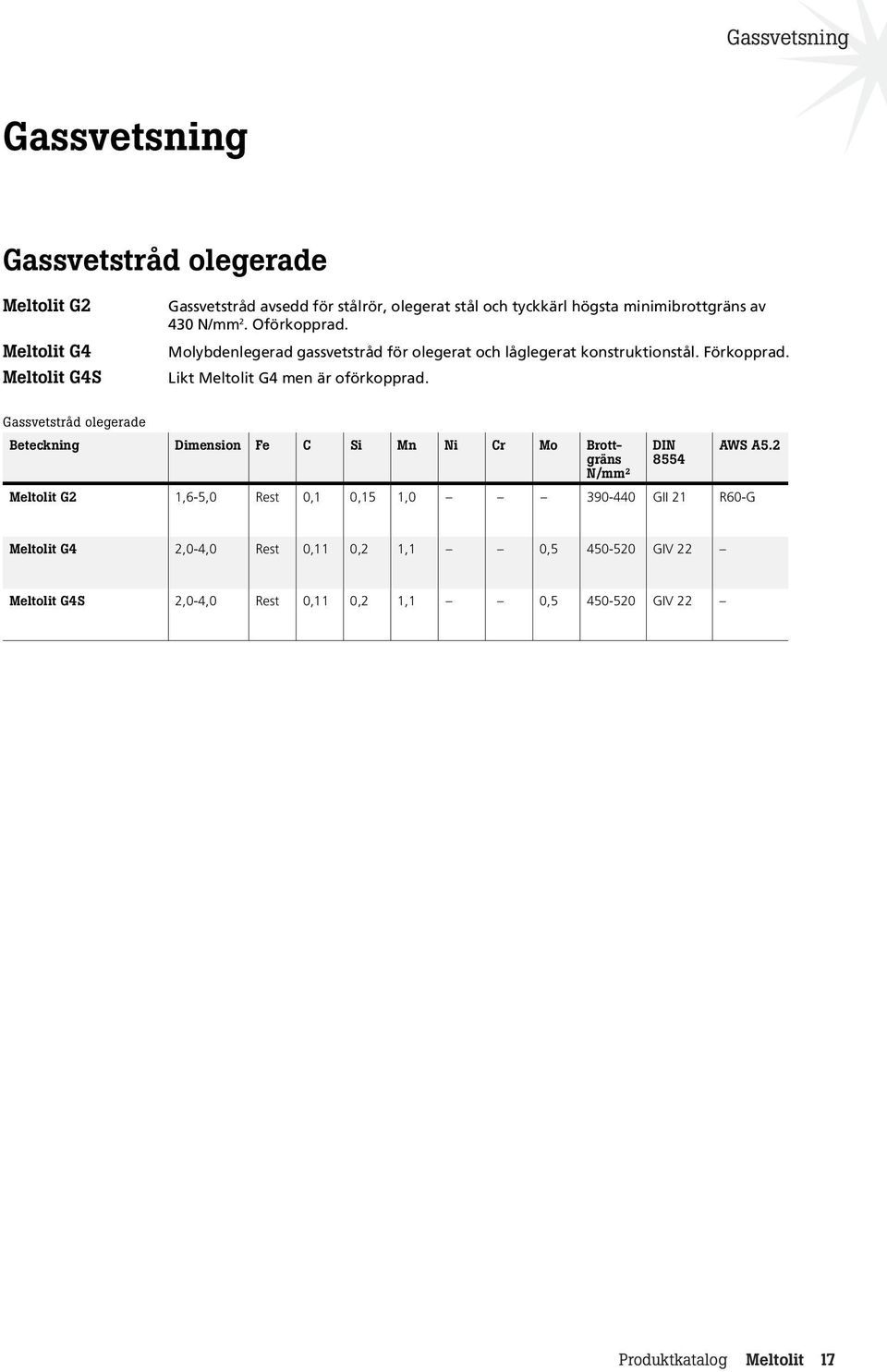 Förkopprad. Likt G4 men är oförkopprad. Gassvetstråd olegerade Dimension Fe C Si Mn Ni Cr Mo Brottgräns DIN AWS A5.