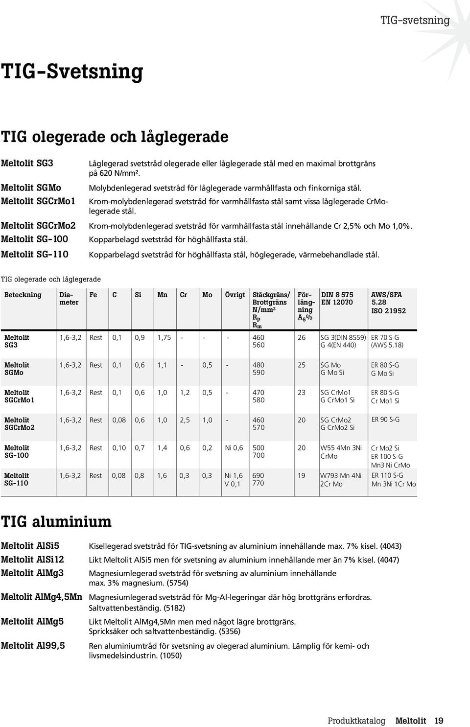 SGCrMo2 Krom-molybdenlegerad svetstråd för varmhållfasta stål innehållande Cr 2,5% och Mo 1,0%. SG-100 Kopparbelagd svetstråd för höghållfasta stål.