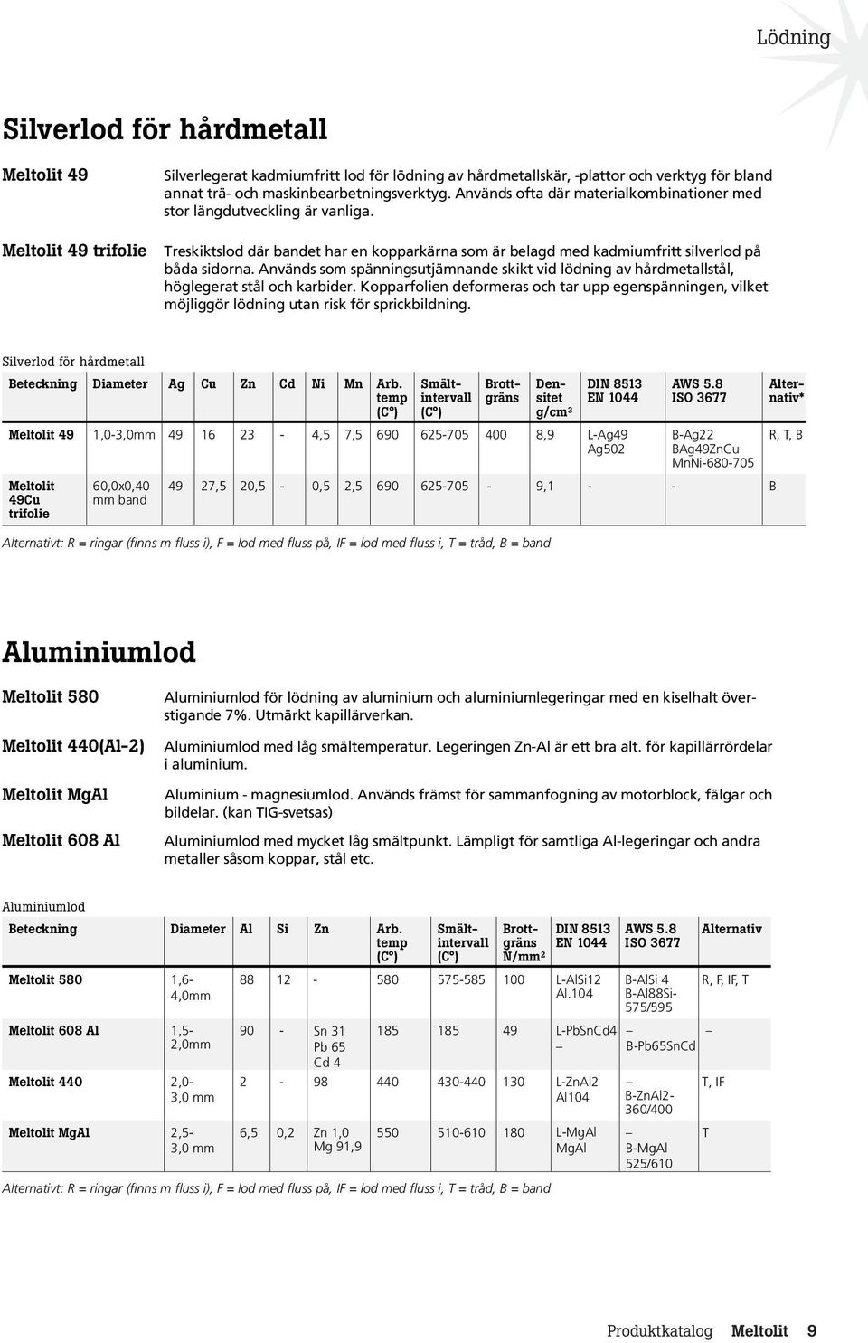 Används som spänningsutjämnande skikt vid lödning av hårdmetallstål, höglegerat stål och karbider.