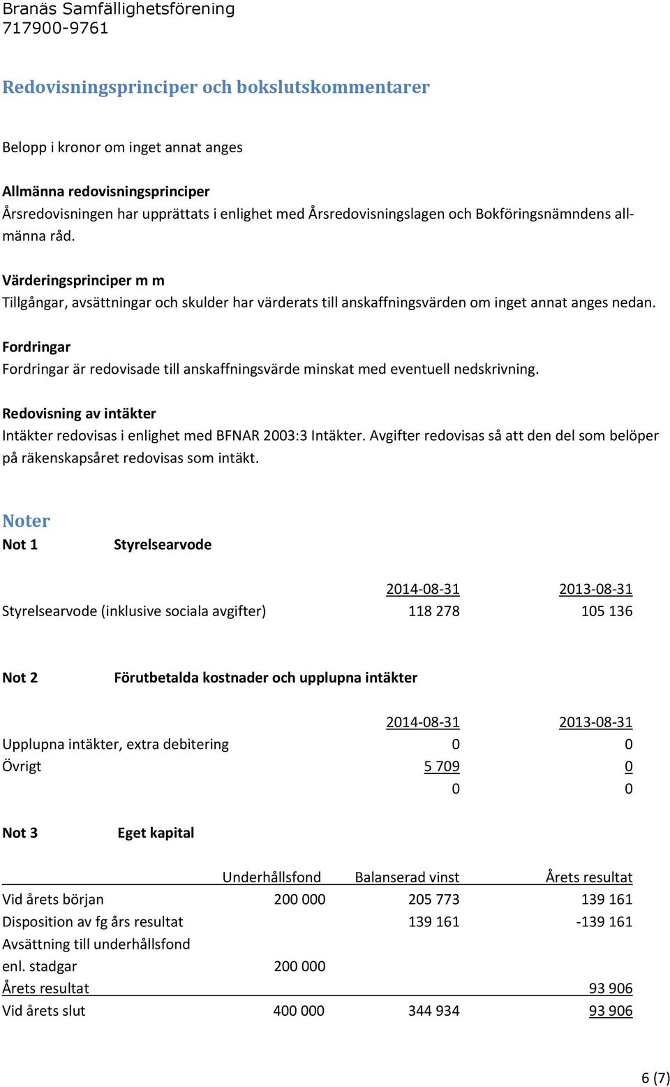 Fordringar Fordringar är redovisade till anskaffningsvärde minskat med eventuell nedskrivning. Redovisning av intäkter Intäkter redovisas i enlighet med BFNAR 2003:3 Intäkter.