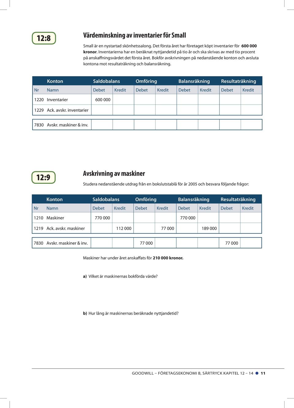 Bokför avskrivningen på nedanstående konton och avsluta kontona mot resultaträkning och balansräkning.