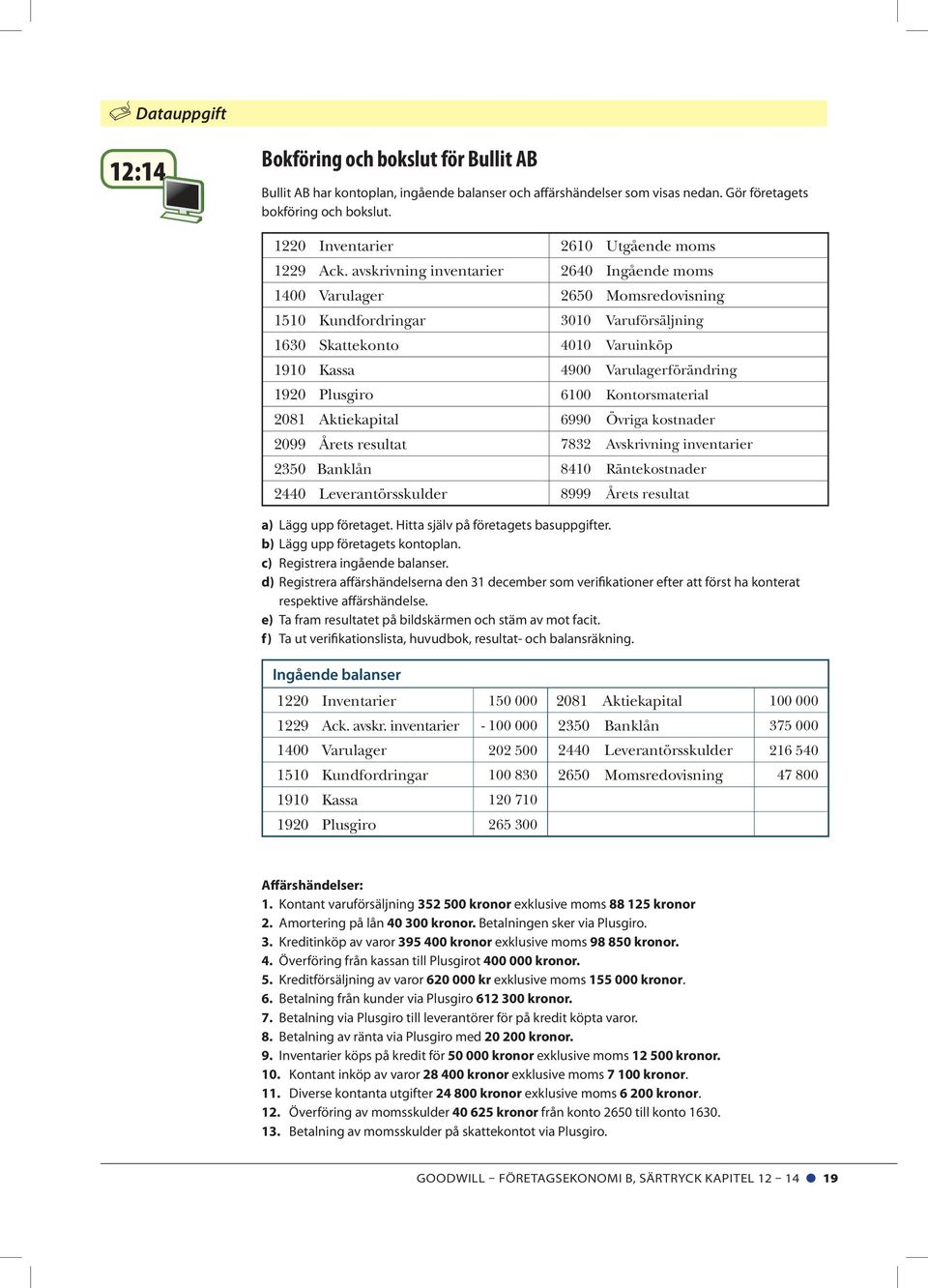 avskrivning inventarier 2640 Ingående moms 1400 Varulager 2650 Momsredovisning 1510 Kundfordringar 3010 Varuförsäljning 1630 Skattekonto 4010 Varuinköp 1910 Kassa 4900 Varulagerförändring 1920