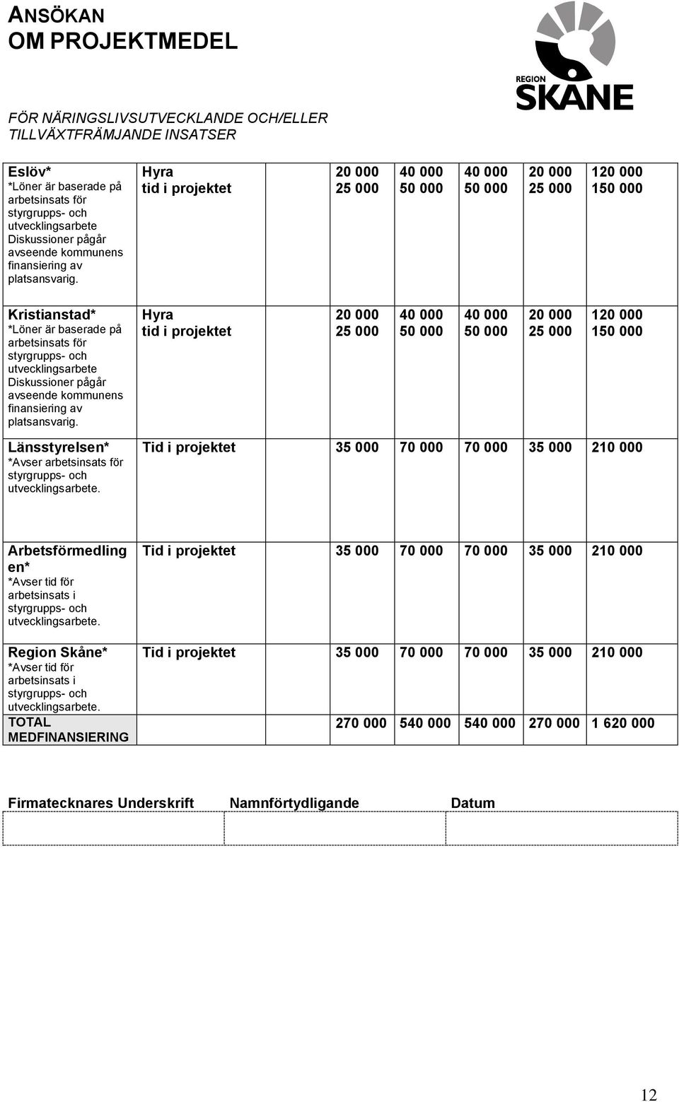 avseende kommunens finansiering av platsansvarig.