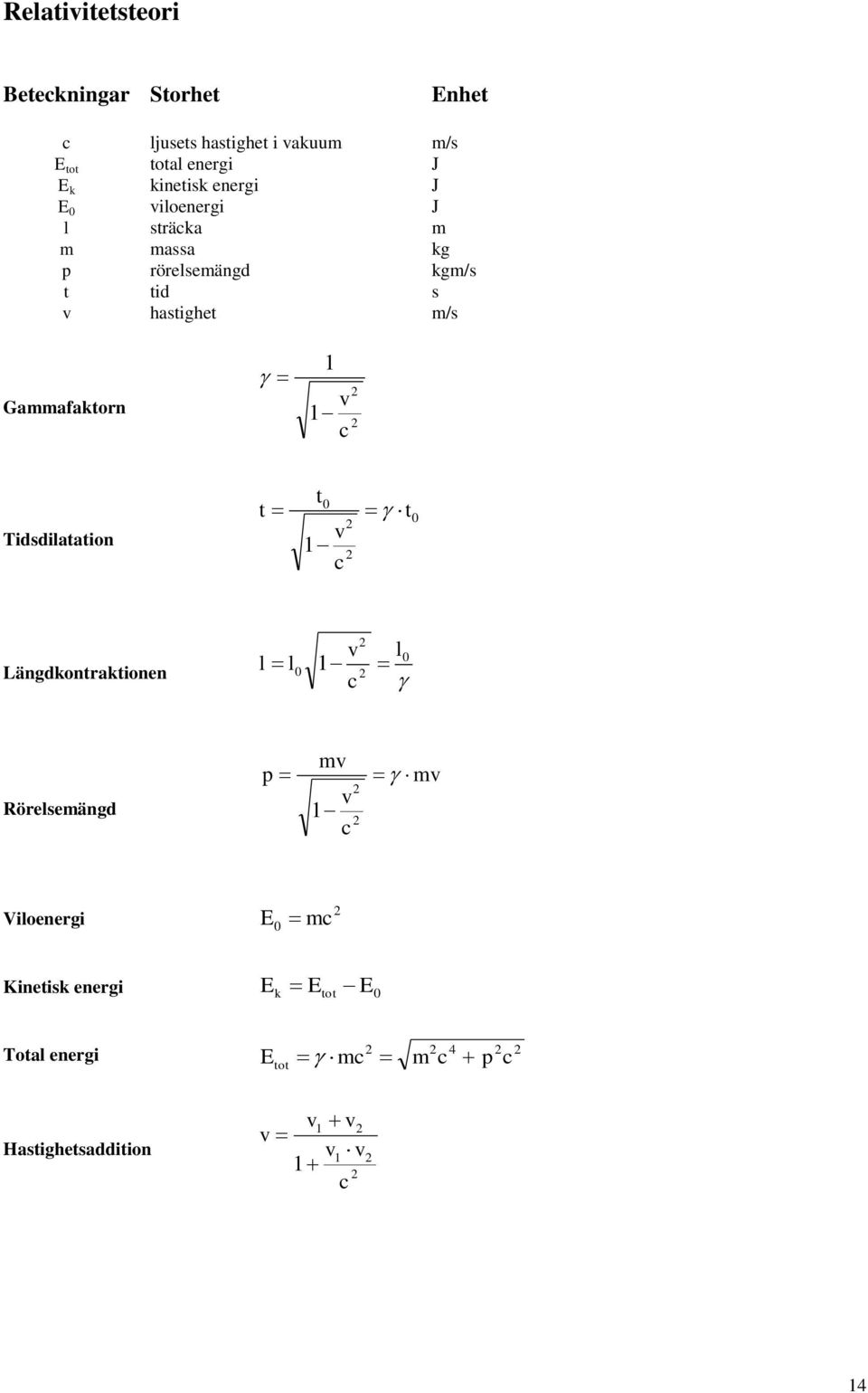 Gammafaktorn 1 v 1 c Tidsdilatation t t 0 v 1 c t 0 Längdkontraktionen l l 0 1 v c l0 Rörelsemängd p mv v 1