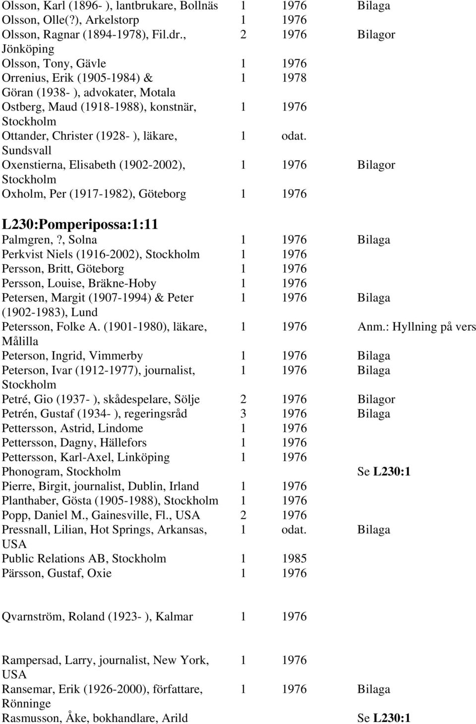 läkare, 1 odat. Sundsvall Oxenstierna, Elisabeth (1902-2002), 1 1976 Bilagor Oxholm, Per (1917-1982), Göteborg 1 1976 L230:Pomperipossa:1:11 Palmgren,?