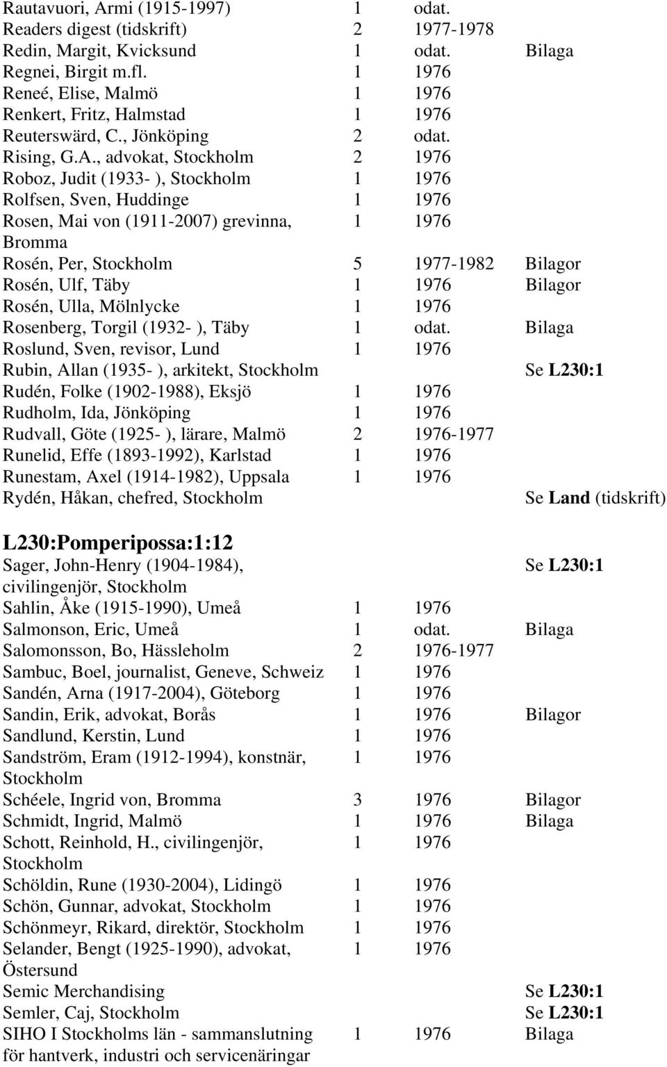 , advokat, 2 1976 Roboz, Judit (1933- ), 1 1976 Rolfsen, Sven, Huddinge 1 1976 Rosen, Mai von (1911-2007) grevinna, 1 1976 Bromma Rosén, Per, 5 1977-1982 Bilagor Rosén, Ulf, Täby 1 1976 Bilagor