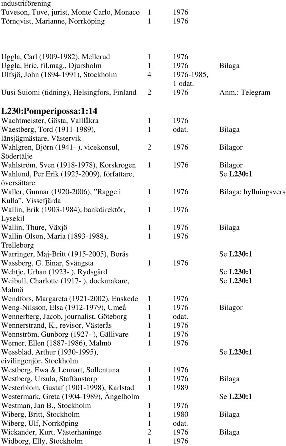 : Telegram L230:Pomperipossa:1:14 Wachtmeister, Gösta, Valllåkra 1 1976 Waestberg, Tord (1911-1989), 1 odat.