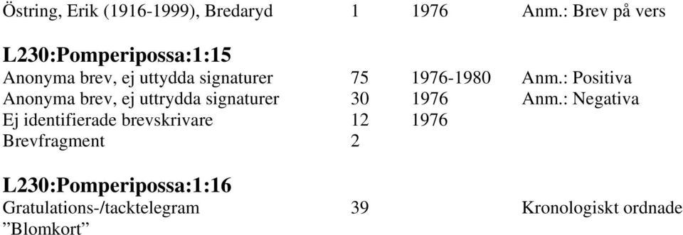 1976-1980 Anm.: Positiva Anonyma brev, ej uttrydda signaturer 30 1976 Anm.