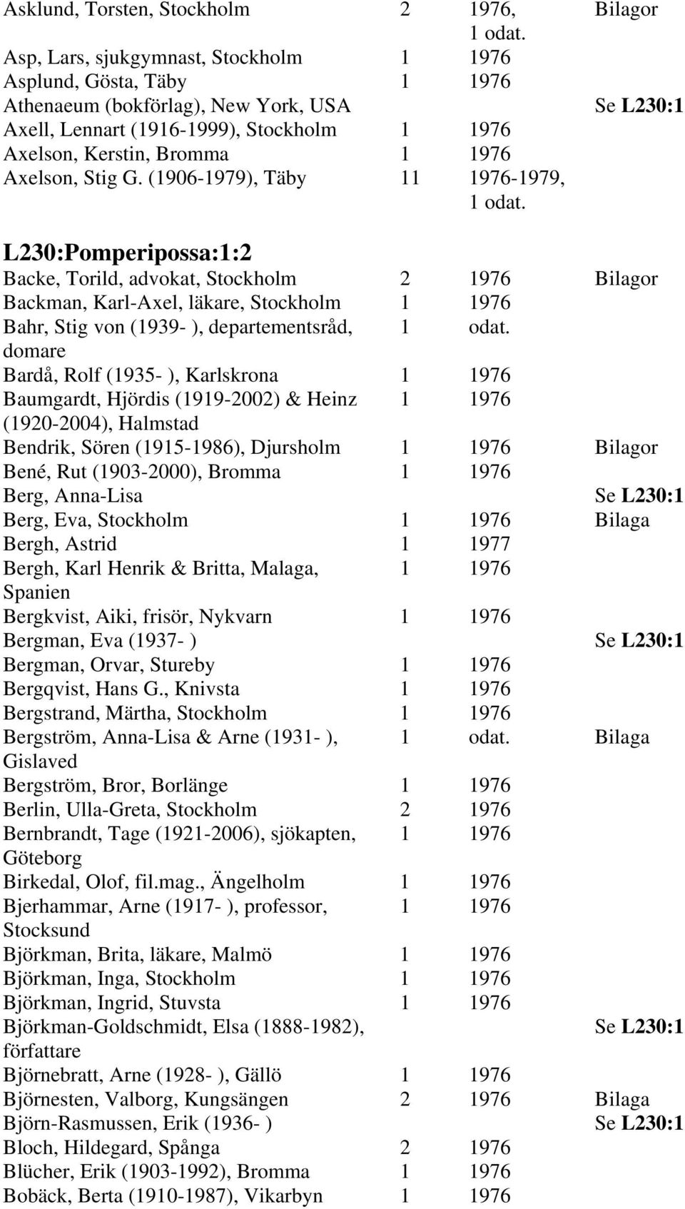 (1906-1979), Täby 11 1976-1979, 1 odat. L230:Pomperipossa:1:2 Backe, Torild, advokat, 2 1976 Bilagor Backman, Karl-Axel, läkare, 1 1976 Bahr, Stig von (1939- ), departementsråd, 1 odat.
