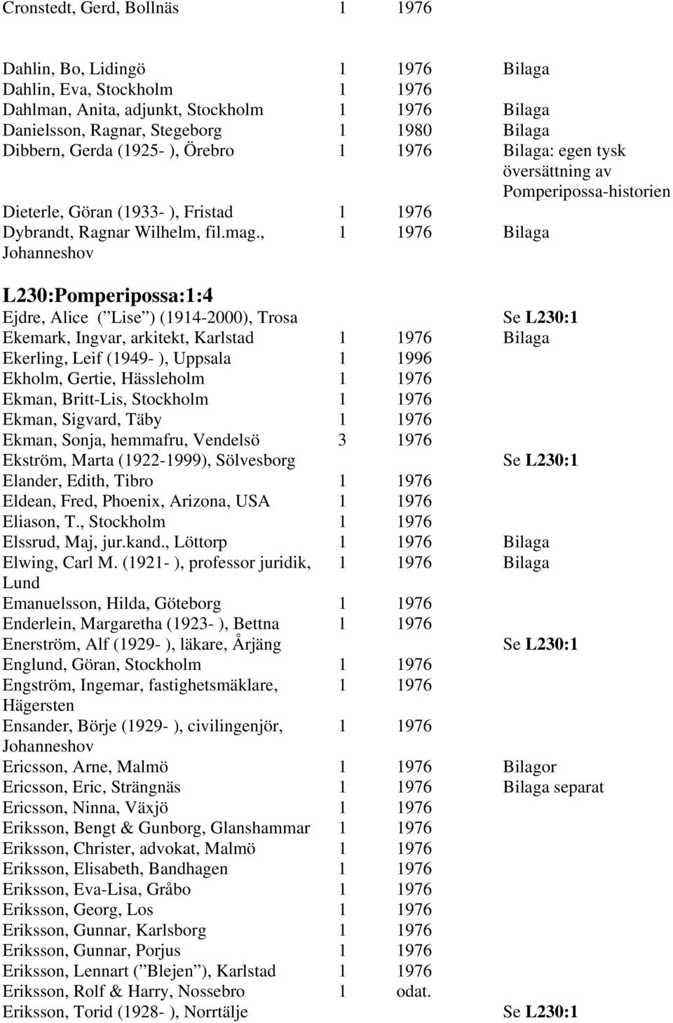 , Johanneshov 1 1976 Bilaga L230:Pomperipossa:1:4 Ejdre, Alice ( Lise ) (1914-2000), Trosa Ekemark, Ingvar, arkitekt, Karlstad 1 1976 Bilaga Ekerling, Leif (1949- ), Uppsala 1 1996 Ekholm, Gertie,