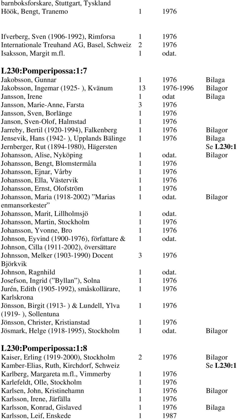 1 1976 Janson, Sven-Olof, Halmstad 1 1976 Jarreby, Bertil (1920-1994), Falkenberg 1 1976 Bilagor Jensevik, Hans (1942- ), Upplands Bälinge 1 1976 Bilaga Jernberger, Rut (1894-1980), Hägersten