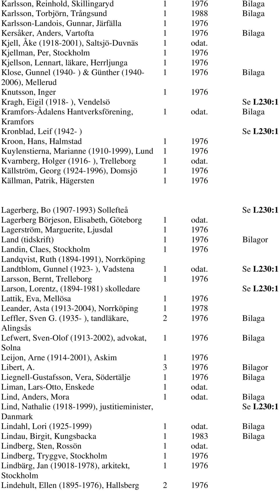 Kjellman, Per, 1 1976 Kjellson, Lennart, läkare, Herrljunga 1 1976 Klose, Gunnel (1940- ) & Günther (1940-1 1976 Bilaga 2006), Mellerud Knutsson, Inger 1 1976 Kragh, Eigil (1918- ), Vendelsö