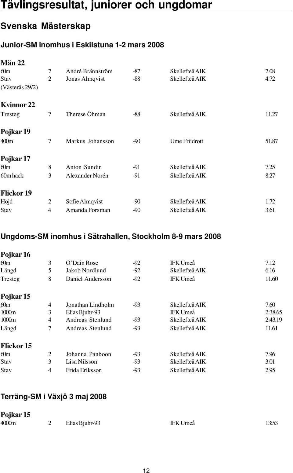 87 Pojkar 17 60m 8 Anton Sundin -91 Skellefteå AIK 7.25 60m häck 3 Alexander Norén -91 Skellefteå AIK 8.27 Flickor 19 Höjd 2 Sofie Almqvist -90 Skellefteå AIK 1.