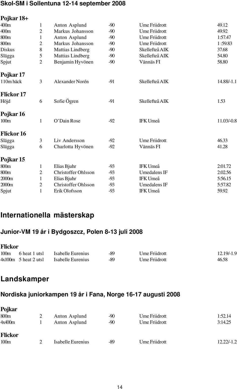 80 Pojkar 17 110m häck 3 Alexander Norén -91 Skellefteå AIK 14.88/-1.1 Flickor 17 Höjd 6 Sofie Ögren -91 Skellefteå AIK 1.53 Pojkar 16 100m 1 O Dain Rose -92 IFK Umeå 11.03/-0.