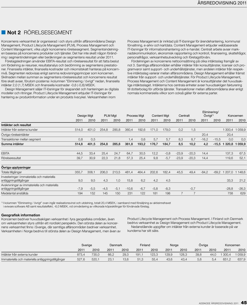 Det har inte skett någon förändring i segmentindelningen eller beräkningen av segmentens resultat under 2011.