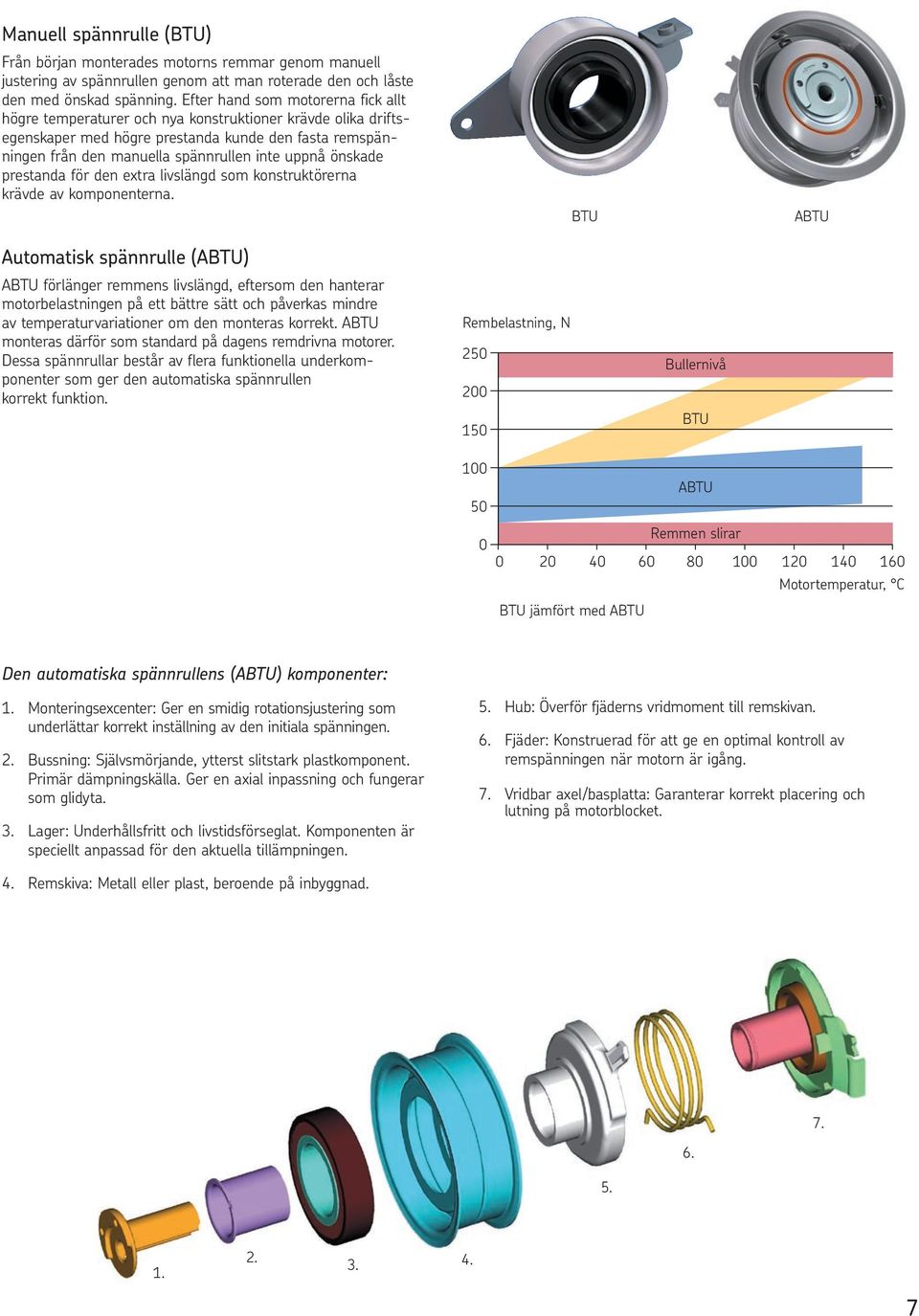 önskade prestanda för den extra livslängd som konstruktörerna krävde av komponenterna.