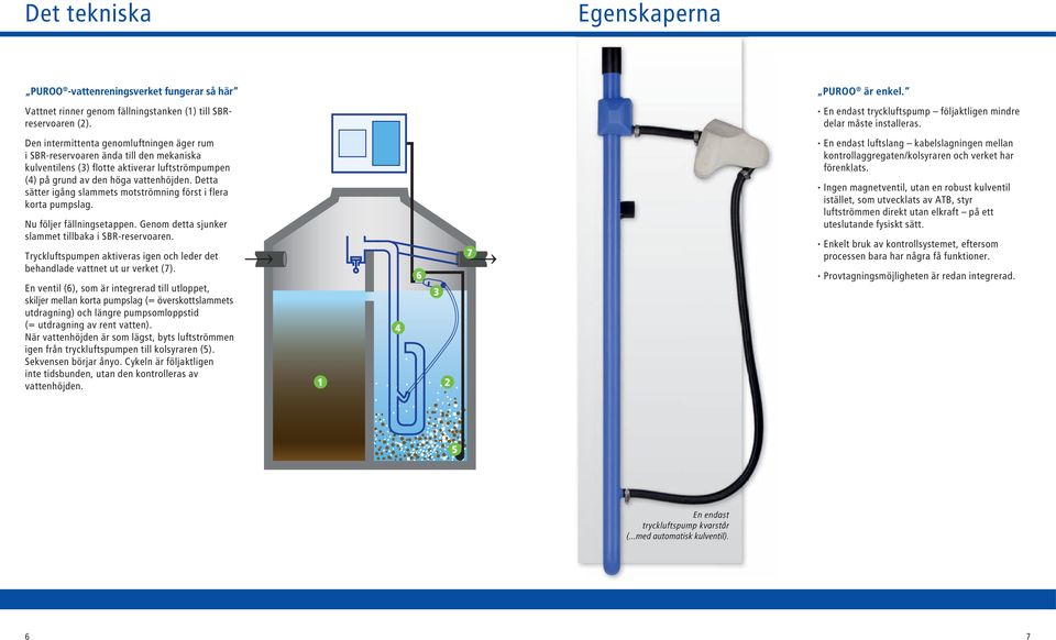 Den intermittenta genomluftningen äger rum i SBR-reservoaren ända till den mekaniska kulventilens (3) flotte aktiverar luftströmpumpen (4) på grund av den höga vattenhöjden.