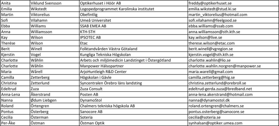 com Anna Williamsson KTH-STH anna.williamsson@sth.kth.se Kay Wilson IPSOTEC AB kay.wilson@live.se Therése Wilson Etac therese.wilson@etac.com Berit Winell Folktandvården Västra Götaland berit.