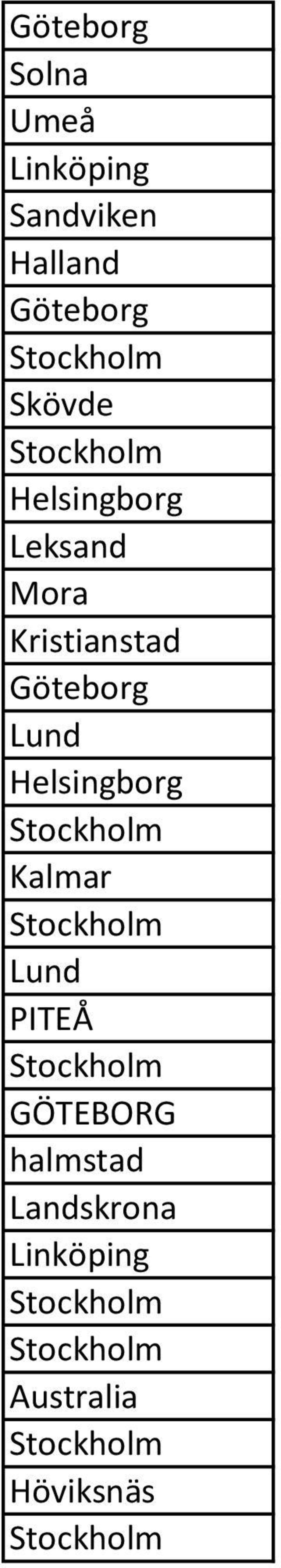 Kristianstad Helsingborg Kalmar PITEÅ