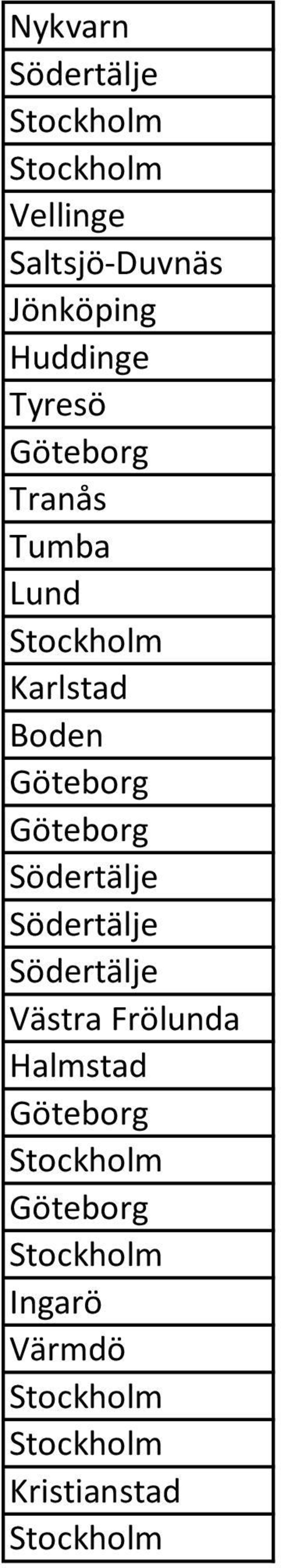 Karlstad Boden Södertälje Södertälje