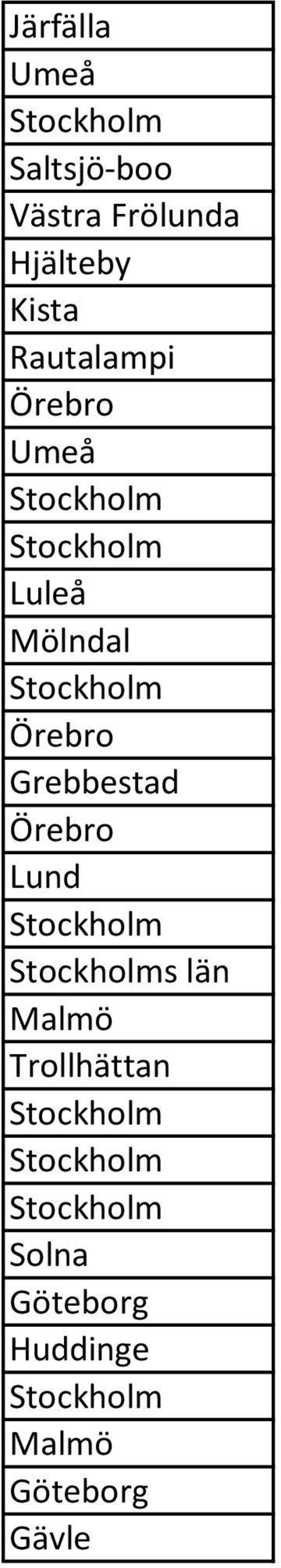 Luleå Mölndal Örebro Grebbestad Örebro s