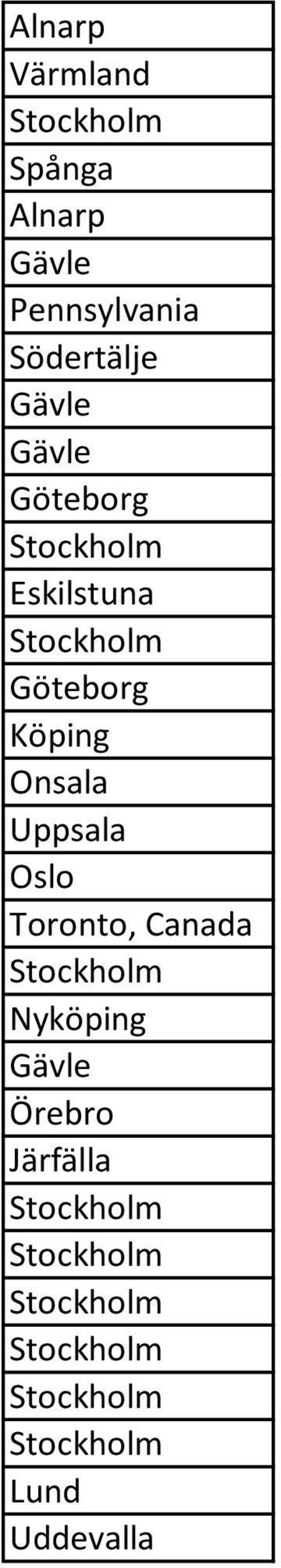 Eskilstuna Köping Onsala Uppsala Oslo