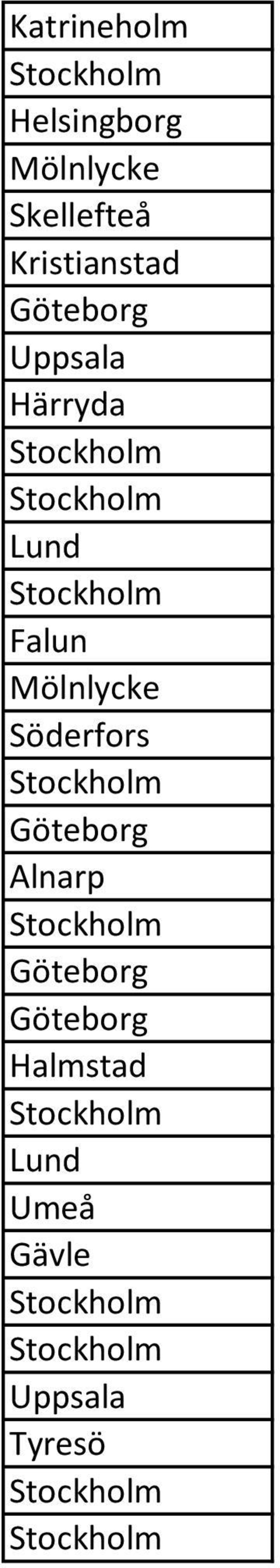 Härryda Falun Mölnlycke Söderfors