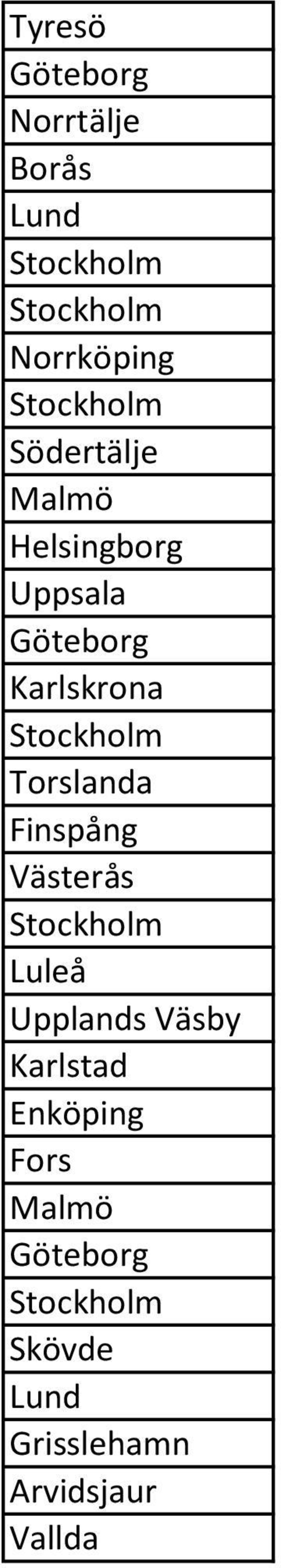 Finspång Västerås Luleå Upplands Väsby Karlstad